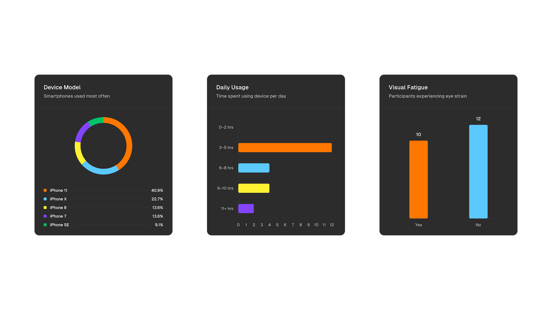 Light-Dark Mode Data Module
