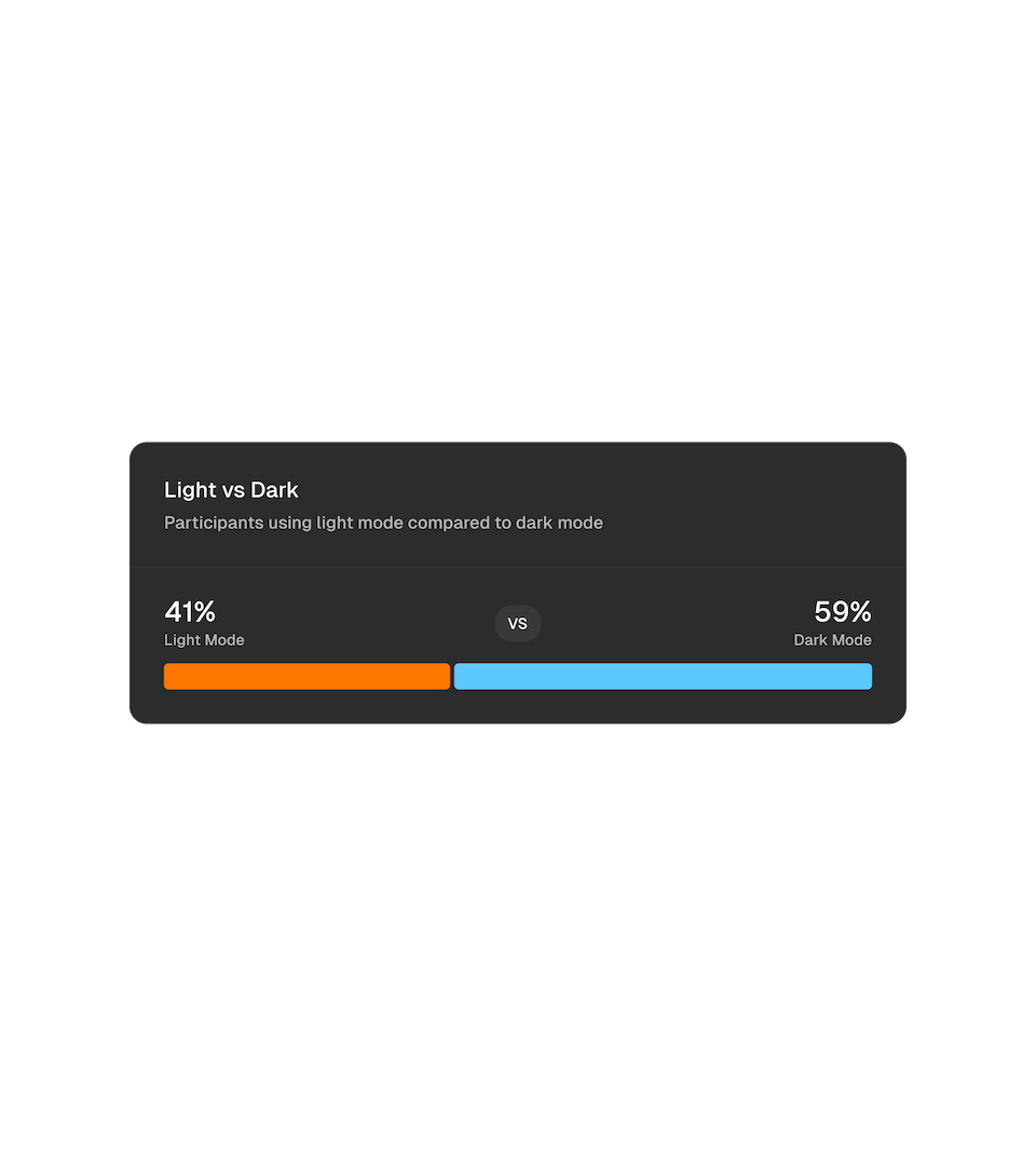 Light-Dark Mode Data Module